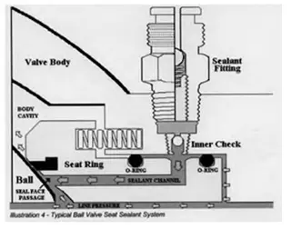 Grease-Injection Sealing Mechanism